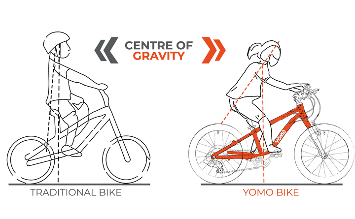 Child-specific geometry